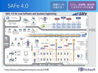 SAFe 4.0
* http://www.scaledagileframework.com/
ֱQǤ
ʹ룡
ԽMuƷ
˥ޥҪ
 