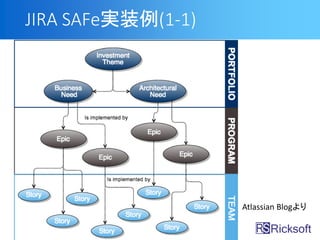 JIRA SAFegװ(1-1)
Atlassian Blog
 