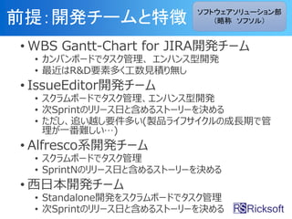 ǰ᣺_k`؏
? WBS Gantt-Chart for JIRA_k`
? Хܩ`ɤǥ ϥ_k
? R&DҪضयҊeo
? IssueEditor_k`
? ܩ`ɤǥϥ_k
? SprintΥ`դȺ륹ȩ``Q
? ׷ԽҪत(uƷ饤եγLڤǹ
һy)
? Alfrescoϵ_k`
? ܩ`ɤǥ
? SprintNΥ`դȺ륹ȩ``Q
? ձ_k`
? Standalone_k򥹥ܩ`ɤǥ
? SprintΥ`դȺ륹ȩ``Q
եȥ`
Գ ե룩
 