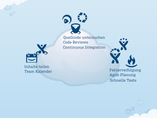 Quellcode untersuchen
                 Code Reviews
                 Continuous Integration




Inhalte teilen
Team Kalender                             Fehlerverfolgung
                                          Agile Planung
                                          Schnelle Tests
 