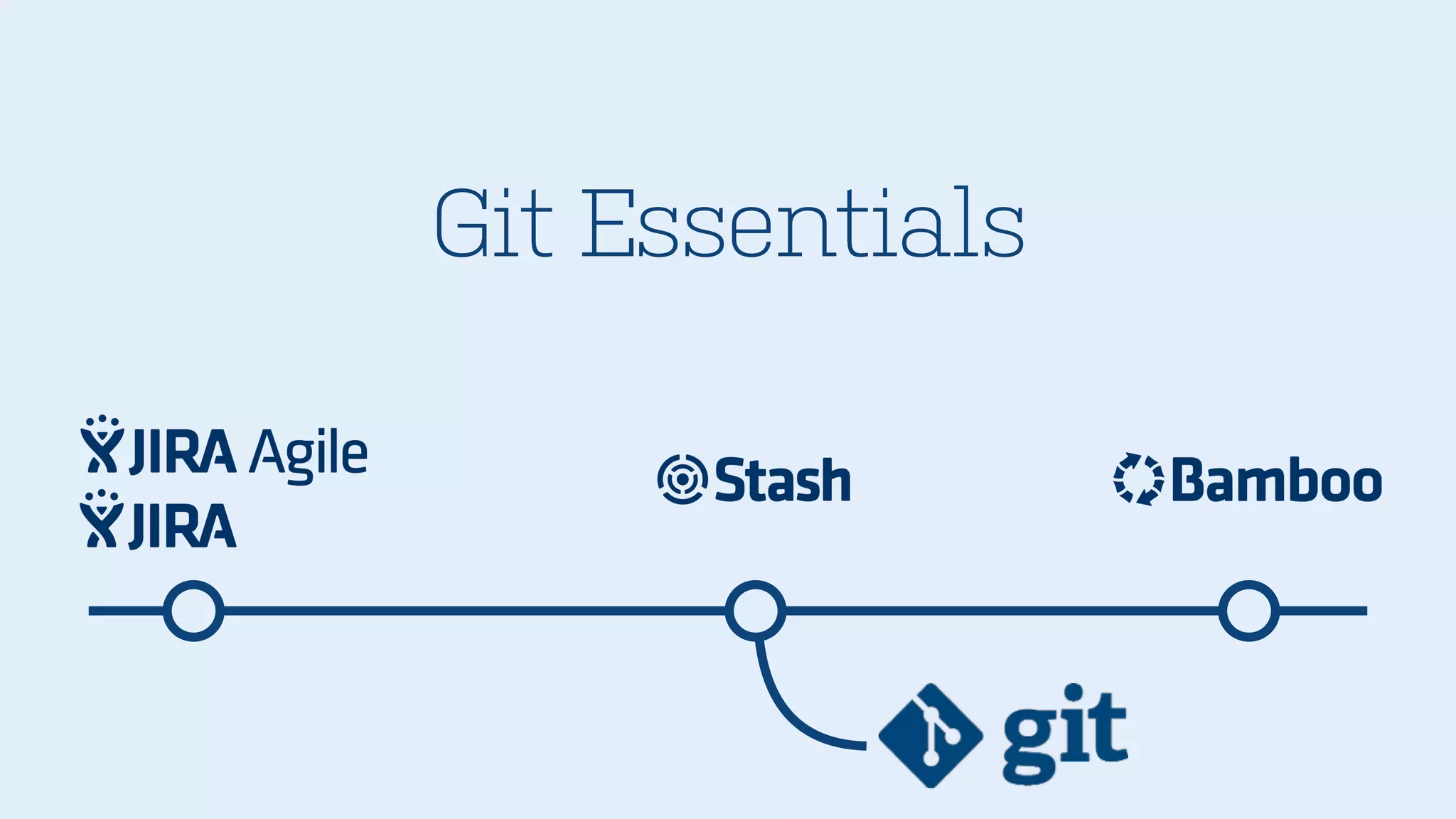 Git Essentials