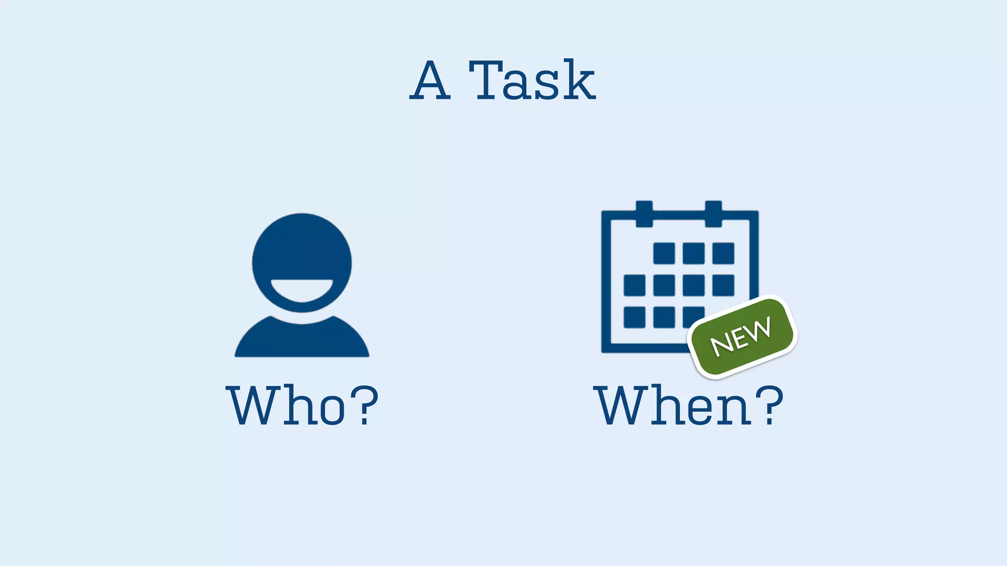 Who?
A Task
When?
NEW
