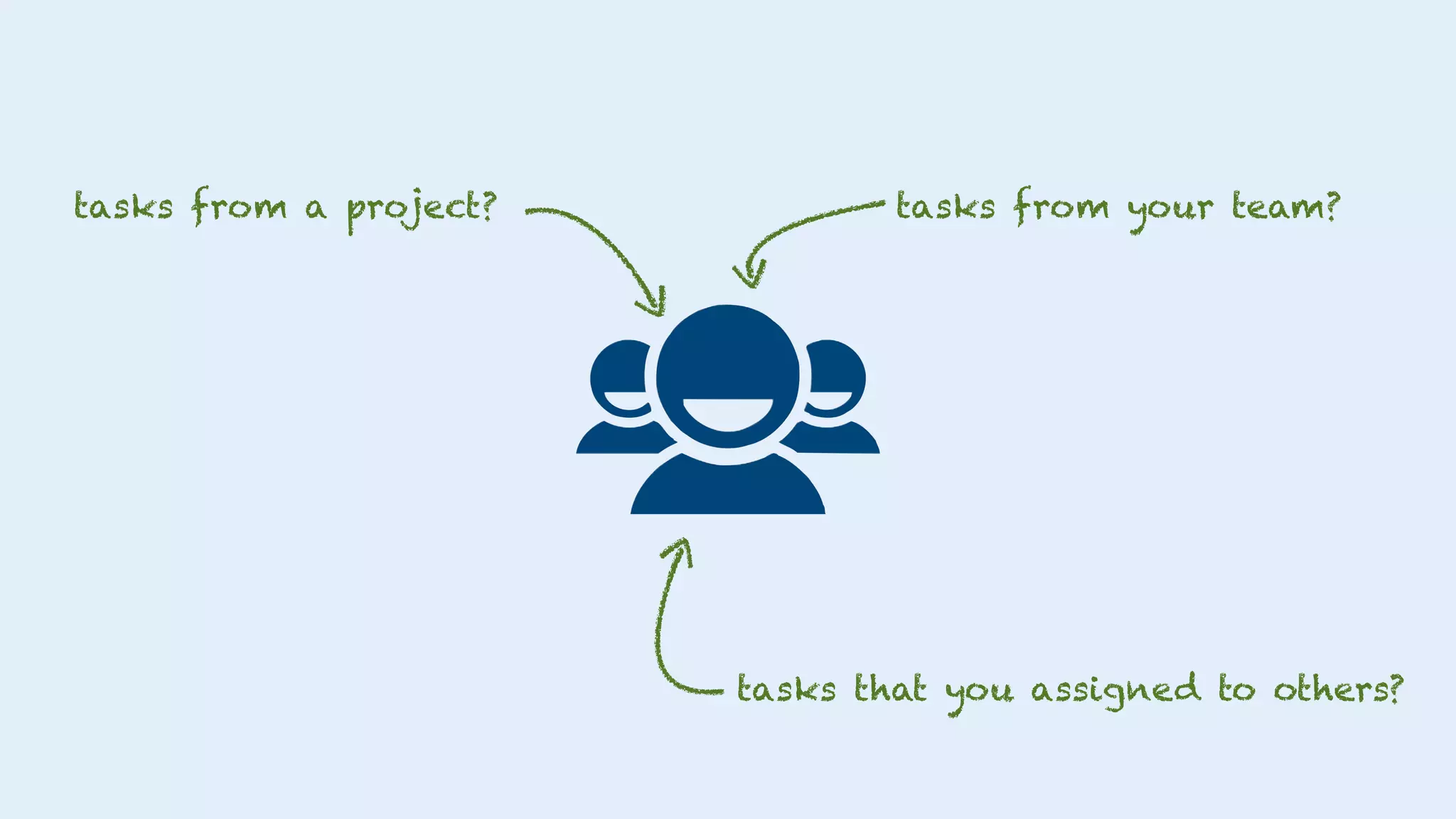 tasks from your team?
tasks that you assigned to others?
tasks from a project?