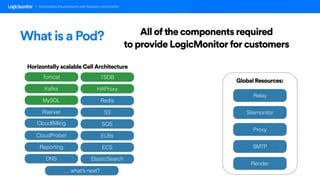 Logicmonitor Brochure.pdf How LogicMonitor Automates Deployments with Bamboo and Ansible | PDF