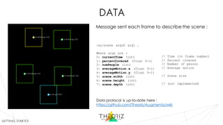 data
/au/scene args0 arg1 …
Where args are :
0: currentTime (int)
1: percentCovered (float 0-1)
2: numPeople (int)
3: averageMotion.x (float 0-1)
4: averageMotion.y (float 0-1)
5: scene.width (int)
6: scene.height (int)
7: scene.depth (int)
// Time (in frame number)
// Percent covered
// Number of person
// Average motion
// Scene size
// (not implemented)
getting started
Message sent each frame to describe the scene :
Data protocol is up-to-date here :
https://github.com/Theoriz/Augmenta/wiki
 