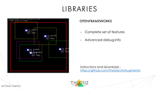 libraries
- Complete set of features
- Advanced debug info
Instructions and download :
https://github.com/Theoriz/ofxAugmenta
openframeworks
getting started
 