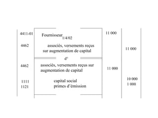 Fournisseur
associés, versements reçus
sur augmentation de capital
associés, versements reçus sur
augmentation de capital
capital social
primes d’émission
1/4/02
4411-01
1111
4462
4462
11 000
1121
1 000
10 000
11 000
11 000
d°
 