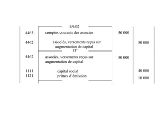 comptes courants des associes
associés, versements reçus sur
augmentation de capital
associés, versements reçus sur
augmentation de capital
capital social
primes d’émission
1/9/02
D°
50 000
50 000
50 000
40 000
10 000
4463
4462
4462
1111
1121
 