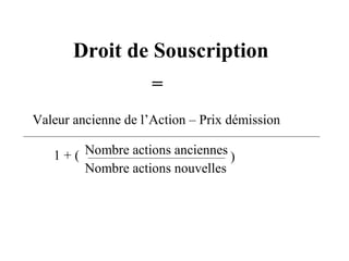 Valeur ancienne de l’Action – Prix démission
1 + ( Nombre actions anciennes
Nombre actions nouvelles
)
Droit de Souscription
=
 