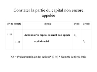 Constater la partie du capital non encore
appelée
N° de compte Intitulé Débit Crédit
1119
1111
Actionnaires capital souscrit non appelé
capital social
X3
X3
X3 = (Valeur nominale des actions* (3 /4) * Nombre de titres émis
 