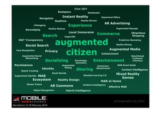 Civic IICT
                                       Realspace                  Realpeople


                       Navigation
                                          Instant Reality                      Hyperlocal Offers

                                     Realtime             Reality Stream
                                                                                 AR Advertising
                Lifelogging                     Experience
                              Reality Mashup                                                Augmented Signage
         Serendipity
                                                 Local Immersion
                          Search                                           Commerce                       Ubiquitous
                                                                                                          Shopping
                                           HyperLBS


                                     augmented
   360° Transparency                                                                          Predictive Marketing

         Social Search                                                                      Reality Mining




                                       citizen
                                                                                      Augmented Media
 Face Recognition
                           Privacy
                                                                               Infotainment
      Augmented Social                                                                                    Obectlinked
        Networking                                                                                         Customer
                           Socializing                Knowledge
                                                      Symmetry
                                                                      Entertainment                        Interface

Permissions                              Augmented                        Immersive          MAR Event Guide
                                           Dating
     Hybrid Tracking
                         Identity                      Sharing           Edutainment
                                                                                                   Context Intelligence
                                Small Worlds
                                                                                            Mixed Reality
Augmented IdentityMAR                                       Blended Learning 3.0
                                                                                               Games
               Ecosystem              Reality Design                           MAR at Home
          Sensor Fusion
                               AR Commons                   Ambient Intelligence
                                                                                     Affective MAR
                Object Recognition             Hybrid Intelligence



                                                                                          strategiclabs.org 2010
 