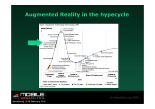 Augmented Reality in the hypecycle




                           strategiclabs.org 2010
 