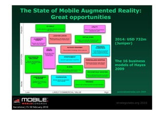 The State of Mobile Augmented Reality:
          Great opportunities


                             2014: USD 732m
                             (Juniper)




                             The 16 business
                             models of Hayes
                             2009




                              personalizedmedia.com 2009




                              strategiclabs.org 2010
 