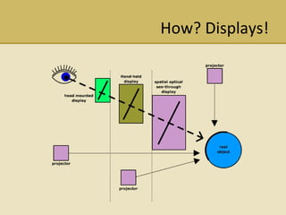 How? Displays! 