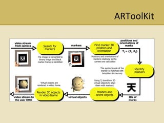 ARToolKit 