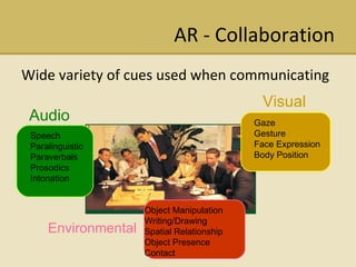 AR - Collaboration Wide variety of cues used when communicating Speech Paralinguistic Paraverbals Prosodics Intonation Audio Gaze Gesture Face Expression Body Position Visual Object Manipulation Writing/Drawing Spatial Relationship Object Presence Contact Environmental 