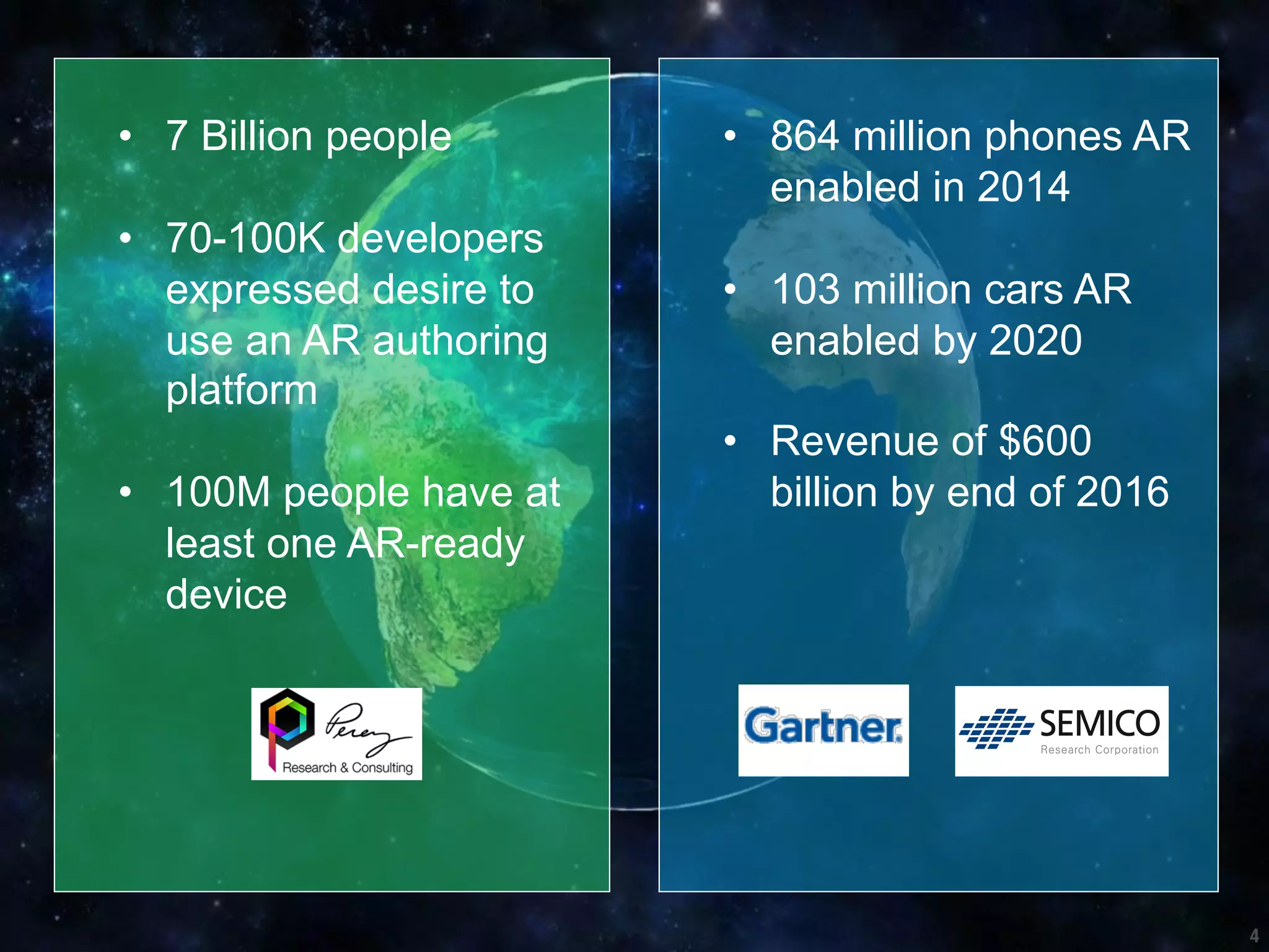 4
•  7 Billion people
•  70-100K developers
expressed desire to
use an AR authoring
platform
•  100M people have at
least one AR-ready
device
•  864 million phones AR
enabled in 2014
•  103 million cars AR
enabled by 2020
•  Revenue of $600
billion by end of 2016
 