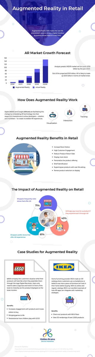 Augmented Reality in Retail Industry | PDF