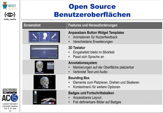10
Lehrstuhl Informatik 5
(Information Systems)
Prof. Dr. M. Jarke
Open Source
Benutzeroberflächen
Screenshot Features und Herausforderungen
Anpassbare Button Widget Templates
• Animationen für Nutzerfeedback
• Verschiedene Erweiterungen
3D Tastatur
• Eingabefeld bleibt im Blickfeld
• Passt sich Sprache an
Annotationssystem
• Markierungen auf der Oberfläche platzierbar
• Verbindet Text und Audio
Bounding Box
• Elemente zum Platzieren, Drehen und Skalieren
• Kontextmenü für weitere Optionen
Badges und Fortschrittsbalken
• Anpassbares Layout
• Frei definierbare Bilder auf Badges
 