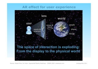 AR effect for user experience




          The space of interaction is exploding:
          From the display to the physical world


Source: Robert Rice, Ori Inbar: Augmented Reality Roadmap – ISMAR 2009: slideshare.com   strategiclabs 2011
 