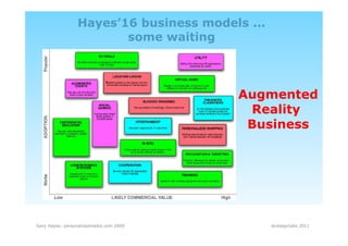 Hayes’16 business models ...
                        some waiting



                                         Augmented
                                          Reality
                                          Business




Gary Hayes: personalizedmedia.com 2009          strategiclabs 2011
 
