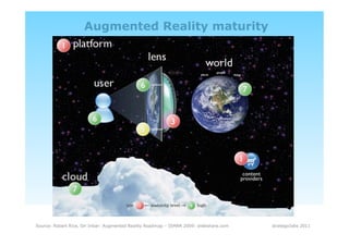 Augmented Reality maturity




Source: Robert Rice, Ori Inbar: Augmented Reality Roadmap – ISMAR 2009: slideshare.com   strategiclabs 2011
 
