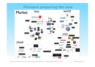Pioneers preparing the new




Source: Robert Rice, Ori Inbar: Augmented Reality Roadmap – ISMAR 2009: slideshare.com   strategiclabs 2011
 