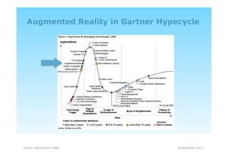 Augmented Reality in Gartner Hypecycle




Source: gartner.com 2009           strategiclabs 2011
 