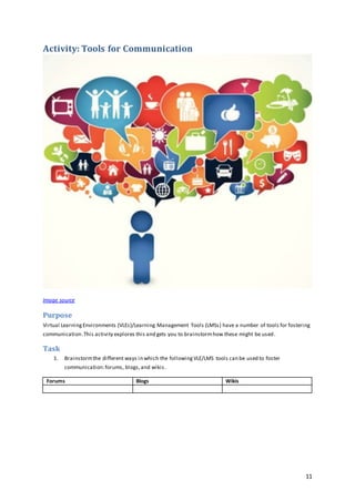 11
Activity: Tools for Communication
Image source
Purpose
Virtual LearningEnvironments (VLEs)/Learning Management Tools (LMSs) have a number of tools for fostering
communication. This activity explores this and gets you to brainstormhow these might be used.
Task
1. Brainstormthe different ways in which the followingVLE/LMS tools can be used to foster
communication:forums, blogs,and wikis.
Forums Blogs Wikis
 