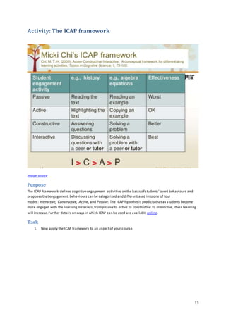 13
Activity: The ICAP framework
Image source
Purpose
The ICAP framework defines cognitiveengagement activities on the basis of students’ overt behaviours and
proposes that engagement behaviours can be categorized and differentiated into one of four
modes: Interactive, Constructive, Active, and Passive. The ICAP hypothesis predicts that as students become
more engaged with the learningmaterials,from passive to active to constructive to interactive, their learning
will increase.Further details on ways in which ICAP can be used are available online.
Task
1. Now apply the ICAP framework to an aspectof your course.
 