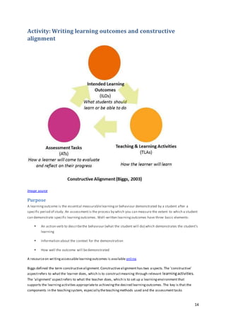 14
Activity: Writing learning outcomes and constructive
alignment
Image source
Purpose
A learningoutcome is the essential measurablelearningor behaviour demonstrated by a student after a
specific period of study. An assessmentis the process by which you can measure the extent to which a student
can demonstrate specific learningoutcomes. Well-written learningoutcomes have three basic elements:
 An action verb to describethe behaviour (what the student will do) which demonstrates the student's
learning
 Information about the context for the demonstration
 How well the outcome will bedemonstrated
A resourceon writingassessablelearningoutcomes is available online.
Biggs defined the term constructivealignment. Constructivealignment has two aspects.The 'constructive'
aspectrefers to what the learner does, which is to constructmeaning through relevant learningactivities.
The 'alignment' aspectrefers to what the teacher does, which is to set up a learningenvironment that
supports the learningactivities appropriateto achievingthe desired learningoutcomes. The key is that the
components in the teachingsystem, especially theteachingmethods used and the assessmenttasks
 