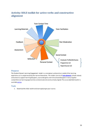 16
Activity: SOLE toolkit for active verbs and constructive
alignment
Purpose
The Student-Owned Learning-Engagement model is a conceptual,and practical,model of the learning
experience as itis experienced by the learner themselves. The model consists of nine elements (shown above)
and serves to support learningdesigners,coursedesigners and instructional designers in ensuringthat
comprehensive learningopportunities arebalanced and constructively aligned.The associated SOLE toolkit is
availableonline.
Task
1. Download the SOLE toolkitand startapplyingto your course.
 
