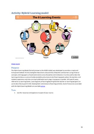21
Activity: Hybrid Learning model
Image source
Purpose
The Hybrid Learning Model (formally known as the 8LEM model) was developed to providea simpleand
transparentmethod of articulatingtheinteractions and activities of teachers and learners usinguniversal
concepts and languageto allowdissemination acrossdisciplines and institutions.Itcan be used to describe
learningactivities as a series of understandableand universal setof learningevents where the teachers a nd
students experience and roles areclearly defined at each stage. It proposes a ‘palette’ of 8 specific ways,
referred to as Learning Events, (see diagram),of learning/teachingthat the teacher or learningdesigner can
use to describeany pointin the development and analysis of learningactivities.Aset of resources associated
with the Hybrid Learning Model are available online.
Tasks
1. Use the resources and apply to an aspect of your course.
 
