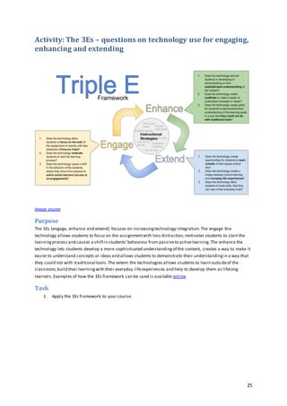 25
Activity: The 3Es – questions on technology use for engaging,
enhancing and extending
Image source
Purpose
The 3Es (engage, enhance and extend) focuses on increasingtechnology integration.The engage the
technology allows students to focus on the assignmentwith less distraction,motivates students to start the
learningprocess and causes a shiftin students’behaviour from passiveto activelearning.The enhance the
technology lets students develop a more sophisticated understandingof the content, creates a way to make it
easier to understand concepts or ideas and allows students to demonstrate their understandingin a way that
they could not with traditional tools.The extent the technologies allows students to learn outsideof the
classroom,build their learningwith their everyday lifeexperiences and help to develop them as lifelong
learners.Examples of how the 3Es framework can be used is available online.
Task
1. Apply the 3Es framework to your course.
 