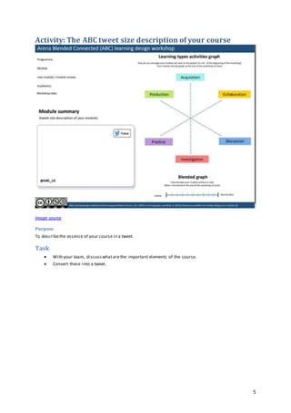 5
Activity: The ABC tweet size description of your course
Image source
Purpose
To describethe essence of your course in a tweet.
Task
 With your team, discusswhatarethe important elements of the course.
 Convert these into a tweet.
 