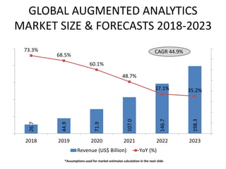 Augmented Analytics Market Outlook | PPT