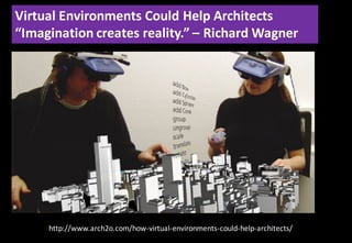 Augmented and virtual Reality for the Smart City | PPT