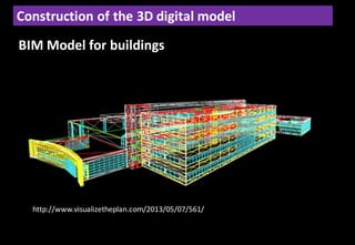 Augmented and virtual Reality for the Smart City | PPT