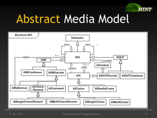 The Augmented “Drag-and-Drop<br />10<br />1. Juni 2011<br />Abstract Media Model<br />