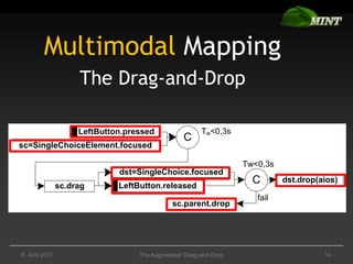The Augmented “Drag-and-Drop<br />14<br />1. Juni 2011<br />Multimodal Mapping<br />The Drag-and-Drop<br />