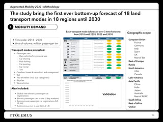 Augmented Mobility 2030 Global Study presentation | PDF