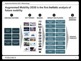 Augmented Mobility 2030 Global Study presentation | PDF