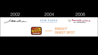 INSIGHT
SWEET SPOT


2002
 2004
 2006
 