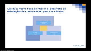 CLIENT
Insight
CONSUMER
Insight
COMPETITION
Insight
ref: FCB/TAPSA Madrid 2004
 