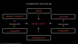 CATEGORY
 CONSUMER 

BRAND / PRODUCT
 CULTURE
Human needs
Business offer
 SWEET SPOT
TECHNOLOGY
MEDIA

#COMPLEXITY IS IN THE AIR
ref: A try to deﬁne a today’s conceptualization framework
 