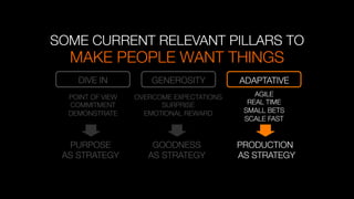 MAKE PEOPLE WANT THINGS "

SOME CURRENT RELEVANT PILLARS TO
DIVE IN
 GENEROSITY
 ADAPTATIVE
AGILE
REAL TIME
SMALL BETS
SCALE FAST
GOODNESS
AS STRATEGY
PURPOSE
AS STRATEGY
PRODUCTION
AS STRATEGY
OVERCOME EXPECTATIONS
SURPRISE
EMOTIONAL REWARD

POINT OF VIEW
COMMITMENT
DEMONSTRATE
 