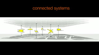 connected systems
 