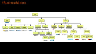 #BusinessModels
 