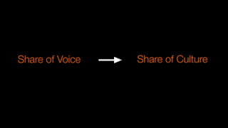 Share of Voice
 Share of Culture
 