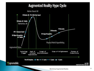 Workshop Augmented Reality 